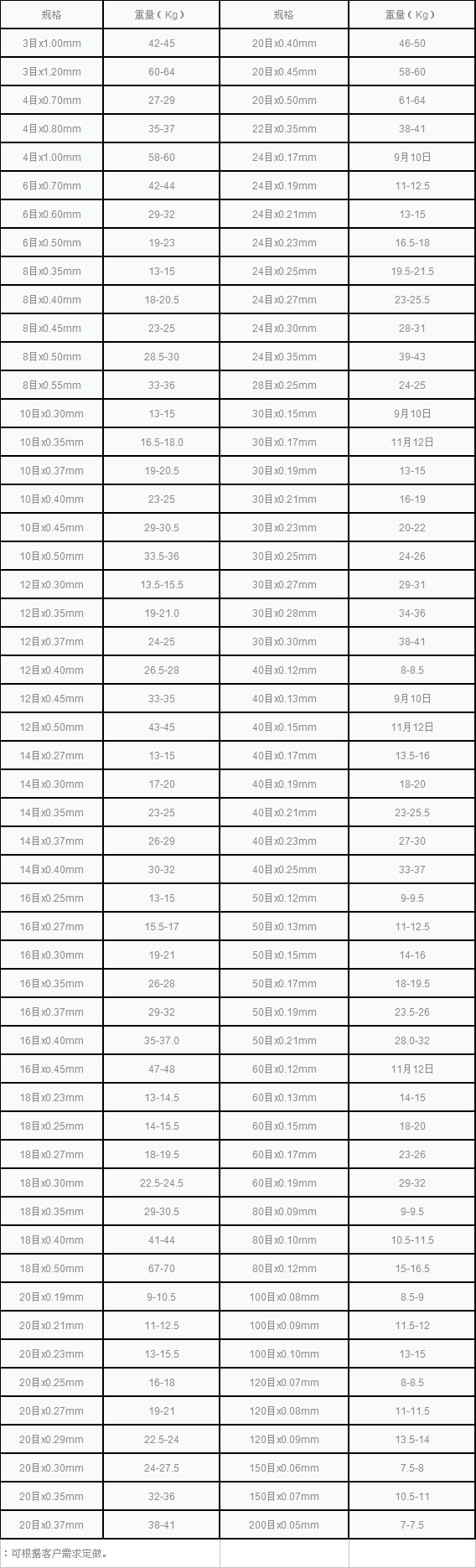 規(guī)格表 規(guī)格表